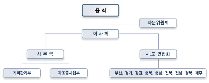 조직도